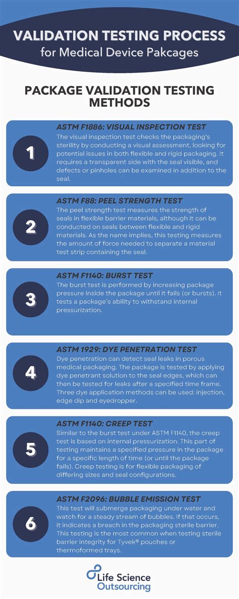 medical package validation test|medical package testing methods.